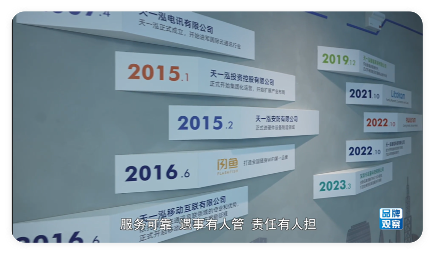 闪鱼企业荣誉与发展历程墙